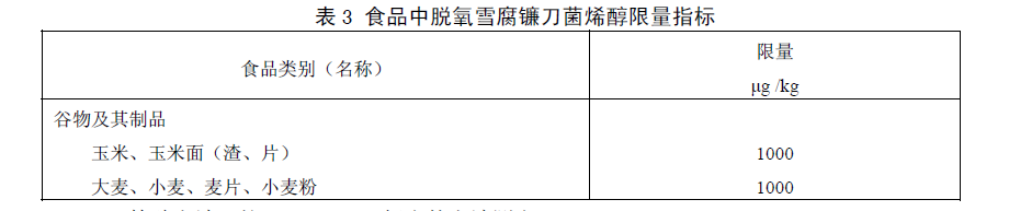 食品中嘔吐毒素（脫氧雪腐鐮刀菌烯醇）限量指標(biāo)，GB 2761—2011食品安全國家標(biāo)準(zhǔn)食品中真菌毒素限量標(biāo)準(zhǔn)規(guī)定了食品中嘔吐毒素（脫氧雪腐鐮刀菌烯醇）限量指標(biāo)